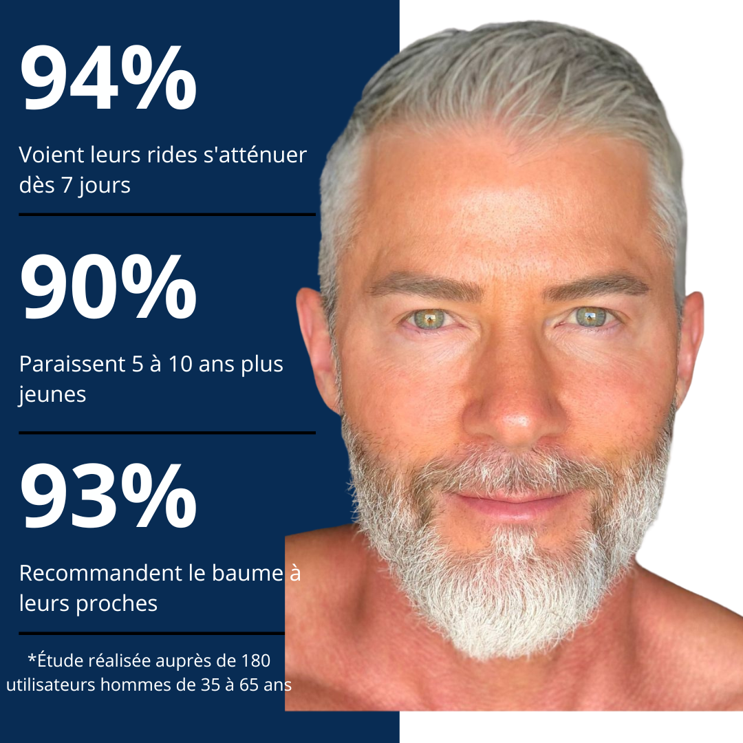 NORGESKIN® - Baume Anti-Âge Hydratant