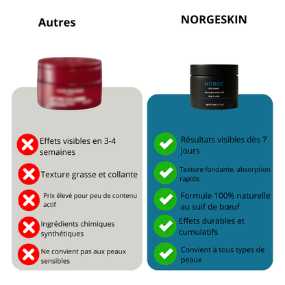 NORGESKIN® - Baume Anti-Âge Hydratant